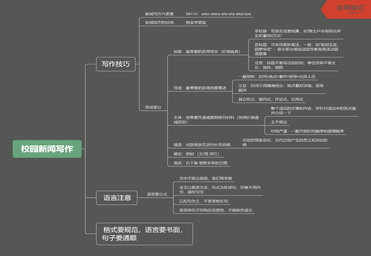 思维导图,从写作技巧和语言格式等方面向大家介绍了新闻稿的写作模式