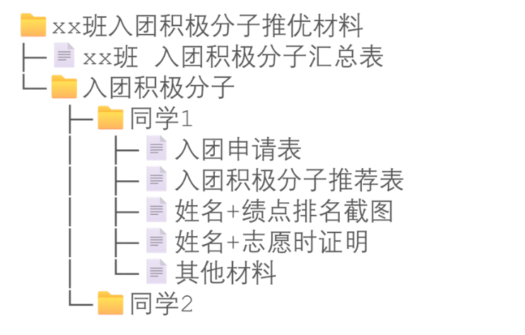 入团电子版材料.png